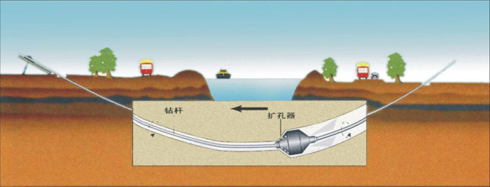 海珠非开挖